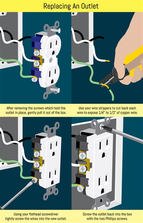 how to change a electrical outlet box|replacing a wall outlet.